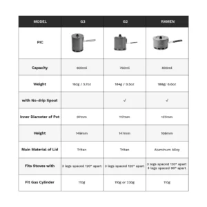 Fire-Maple G2 Petrel Ultralight Pot Lightweight Outdoor High Efficiency Heat Exchanger Pot for Hiking Travel Camping 750ML – AliExpress 18